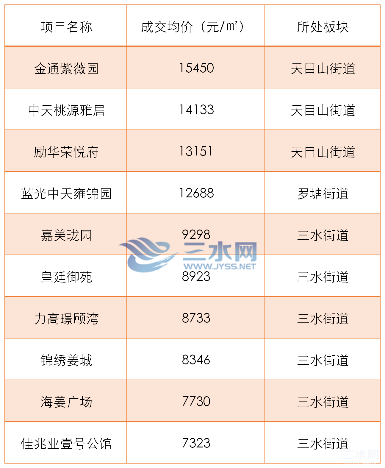 2月成交前十_副本.png