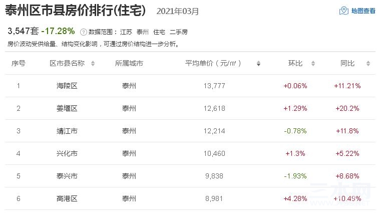 来源：中国房价行情网