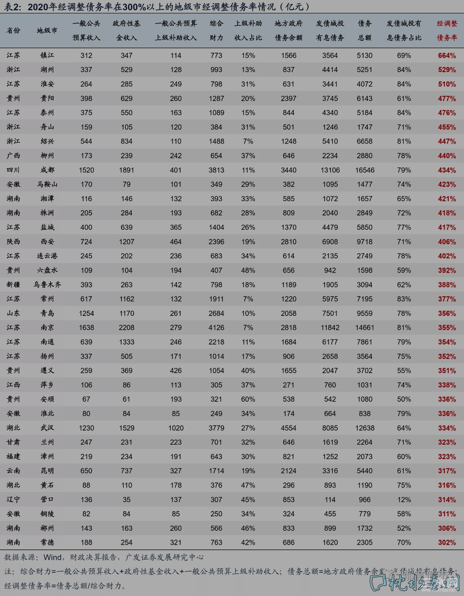 211829kc7c7rzsfrfcrmyr负债率.jpg