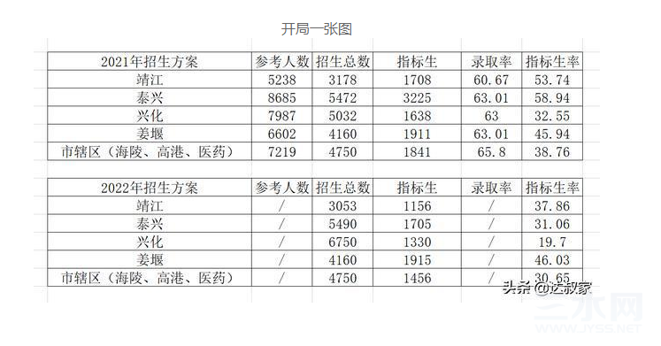 中考人数%QO.png