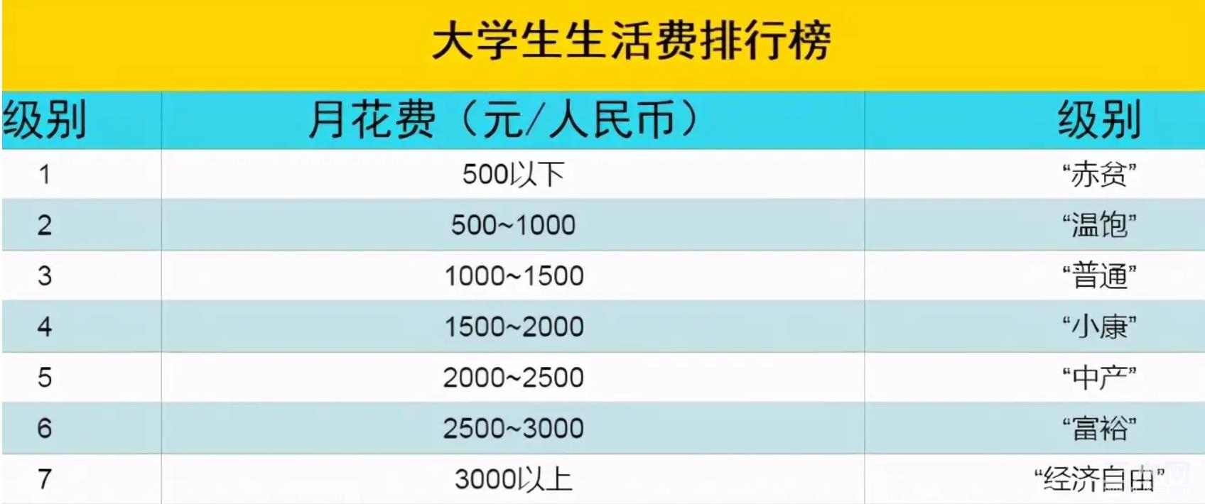生活费排行.jpg