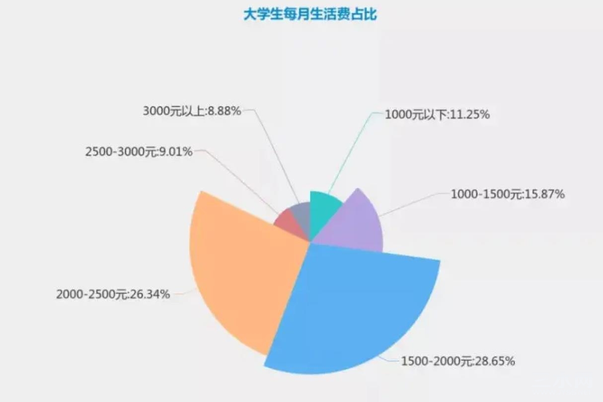 生活费占比.jpg