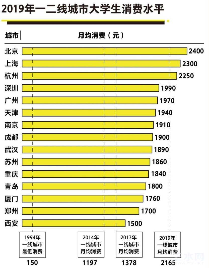 历史变化.jpg