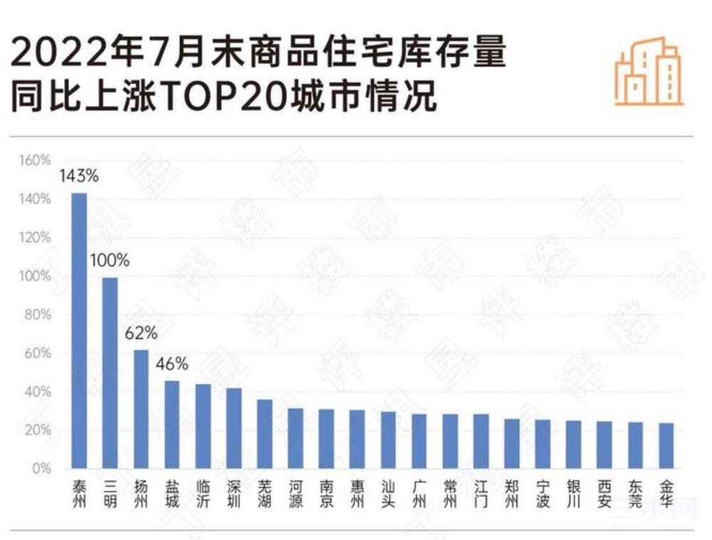 库存增长TOP20.jpg