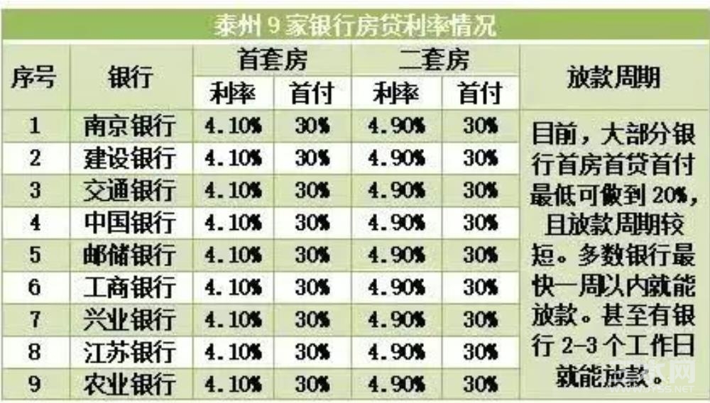 贷款利率.jpg