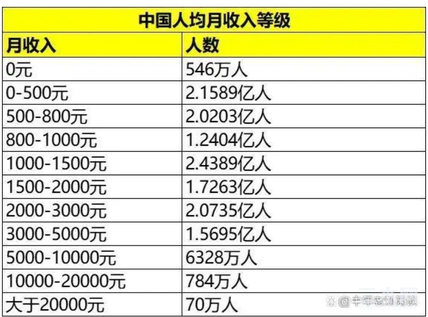收入分层.jpg