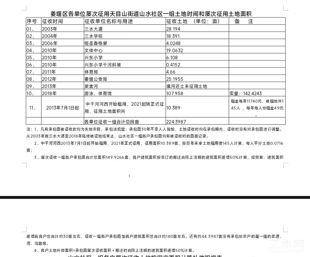 城北村土地征用明细.jpg