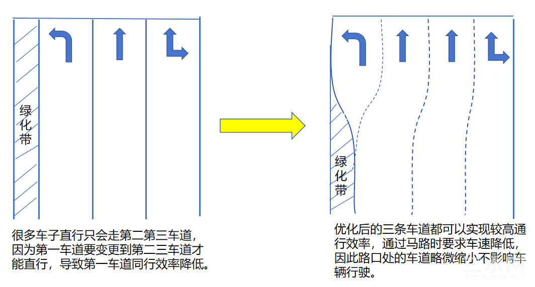 城区路口划线建议图