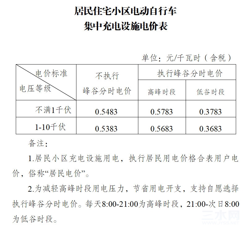 集中充电设施电价表.jpg