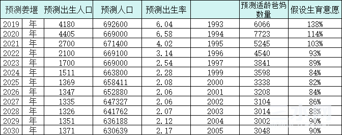 姜堰.png