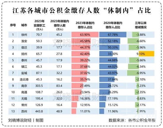 体制内指数.jpg