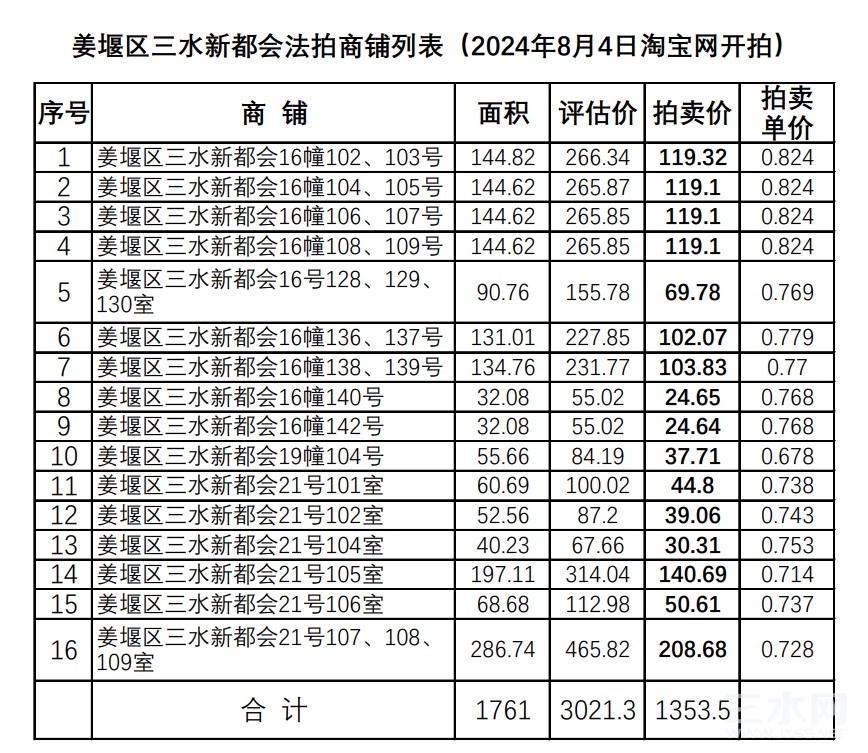 淘宝网-司法拍卖