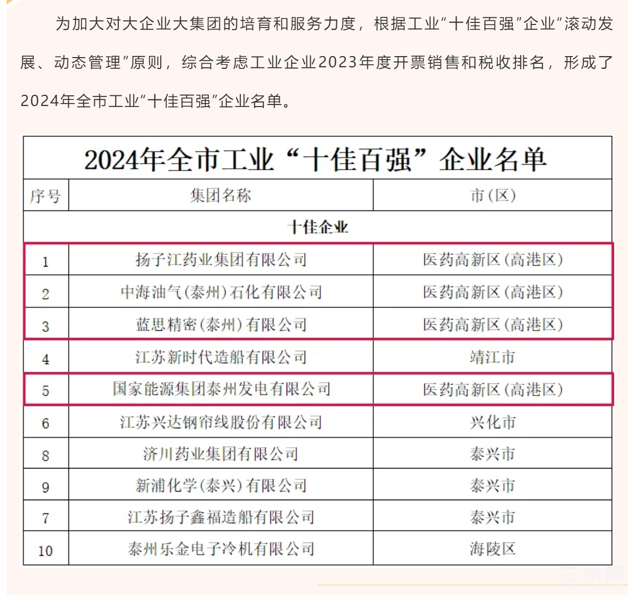 10佳企业.jpg