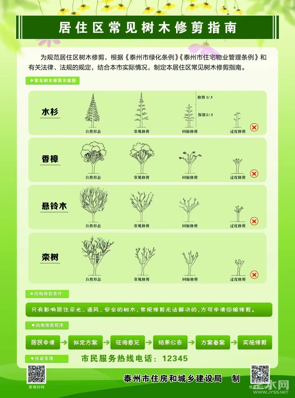 《居住区常见树木修剪指南》