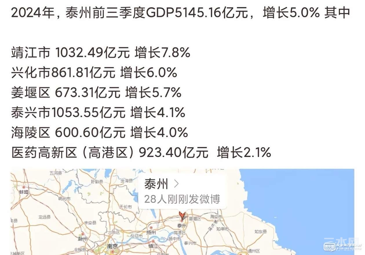 泰州GDP.jpg