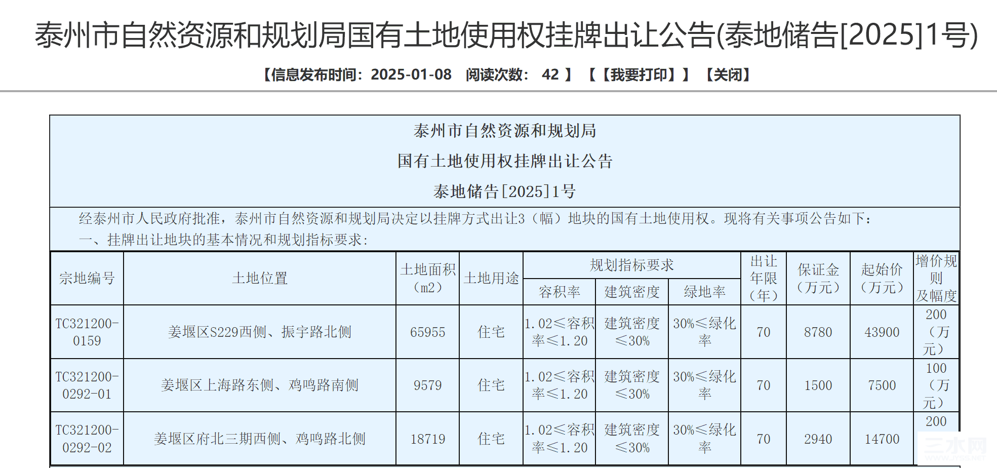 泰州市自然资源和规划局国有土地使用权挂牌出让公告(泰地储告[2025]1号)