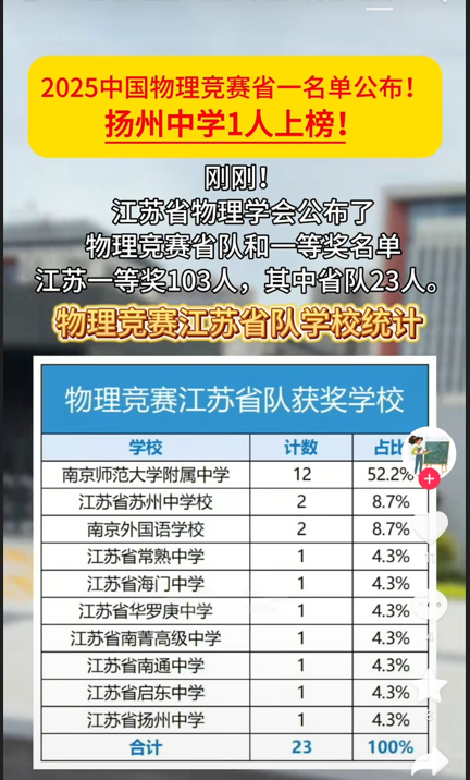 物理奥赛一直是含金量最高的奥赛