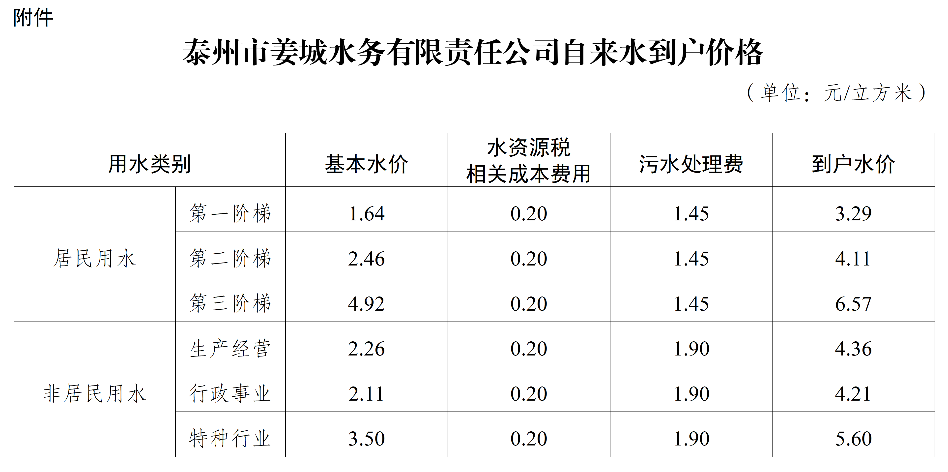 泰州市姜城水务有限责任公司自来水到户价格_01.png